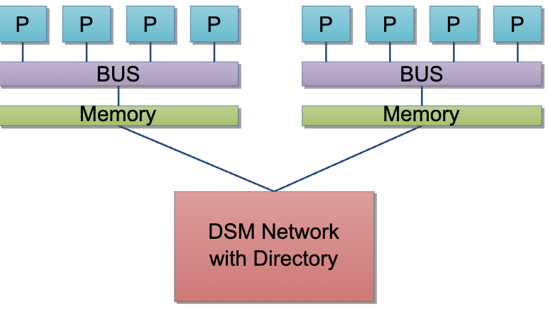 numa-architecture