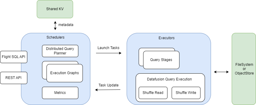 ballista-mvp-architecture