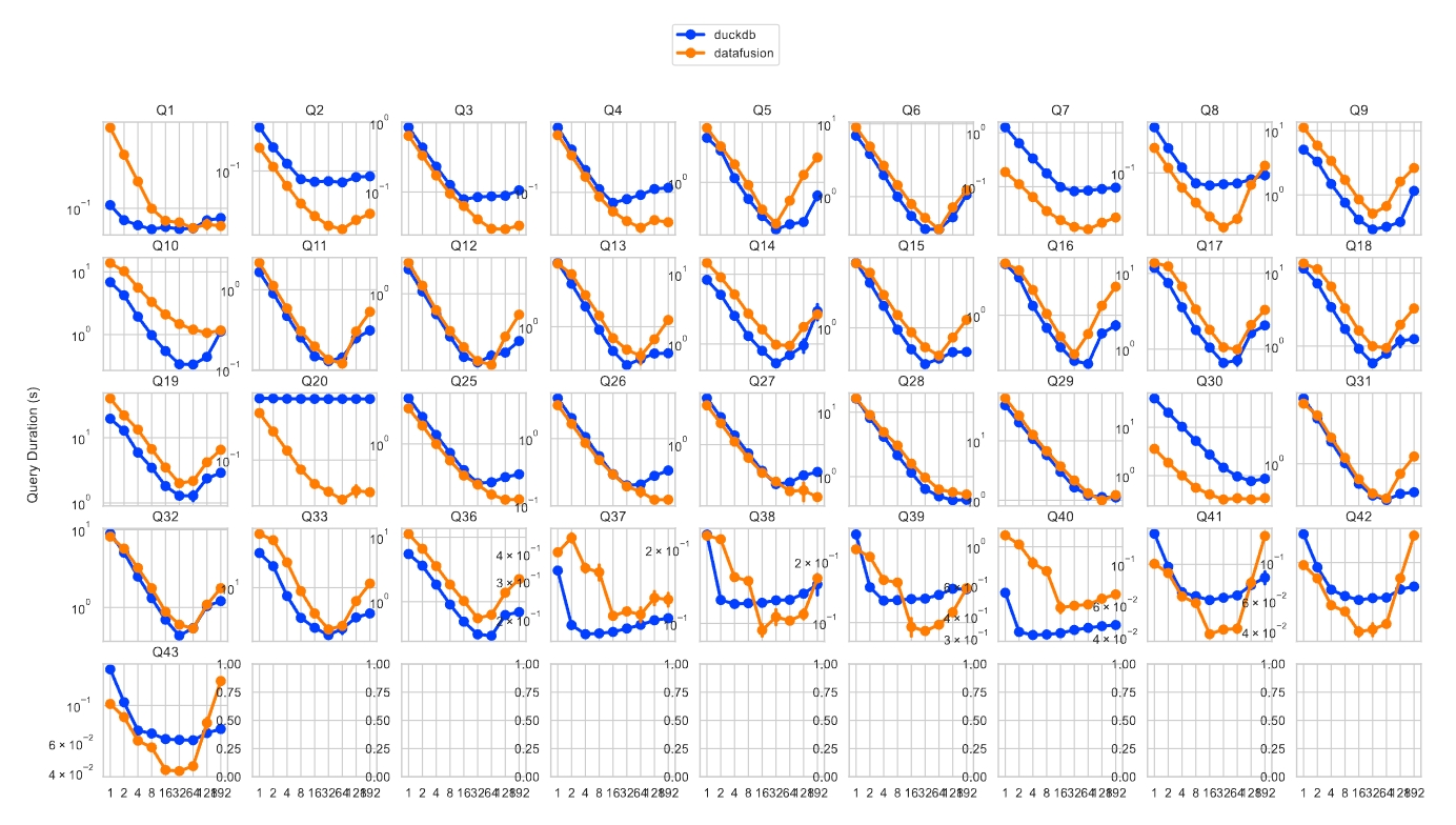 multi-cores-benchmark