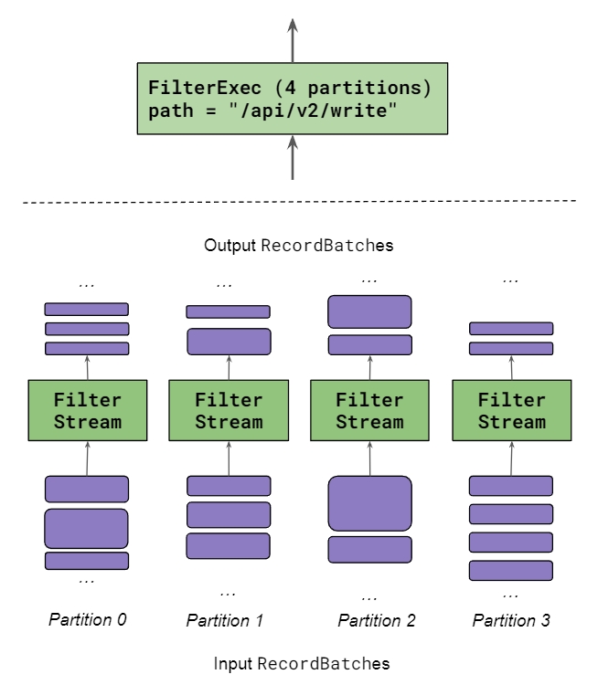 partitioned-execution