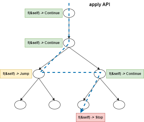 apply-api