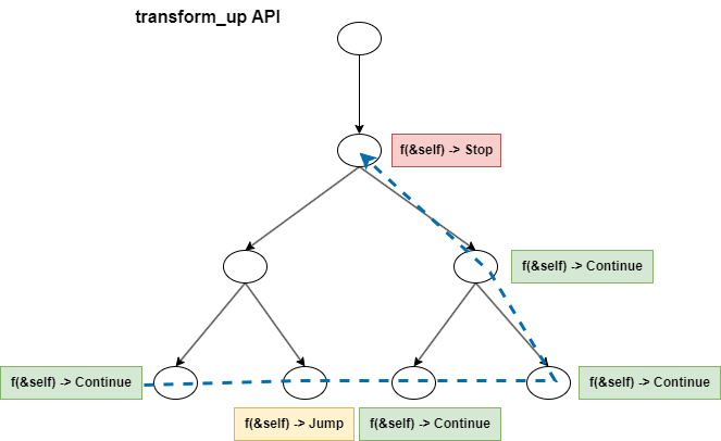 transform_up-api